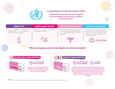 La guía completa: Cuándo y cómo tomar la pastilla .